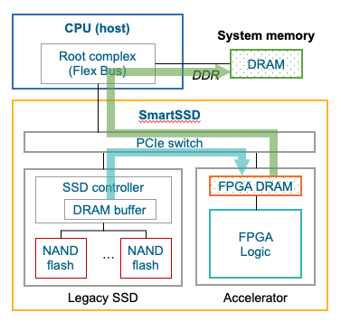 Database Filter Arch